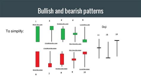 10 Best Hammer Candlestick Chart Patterns Trading Strategy - Forex Pops