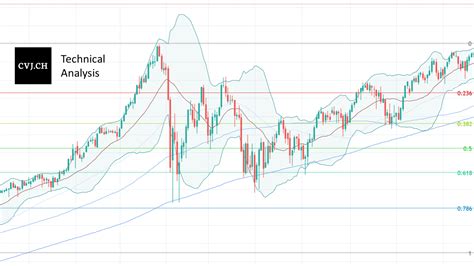 Bitcoin USD Chart Analysis - Calendar Week 1 - 2021 - Crypto Valley Journal