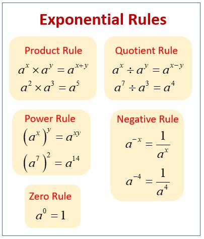 Exponential Rules (examples, solutions, videos, worksheets, activities)