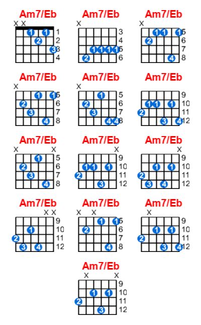 Am7/Eb guitar chord - Meta-chords