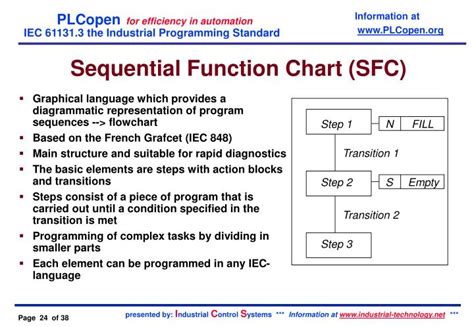 PPT - PLCopen - IEC 6 1131 - 3 PowerPoint Presentation - ID:808945