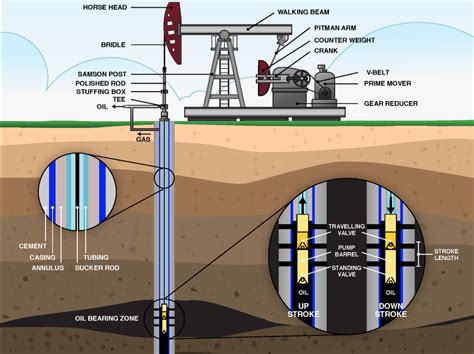 Oil and gas | Alsandrossgroup