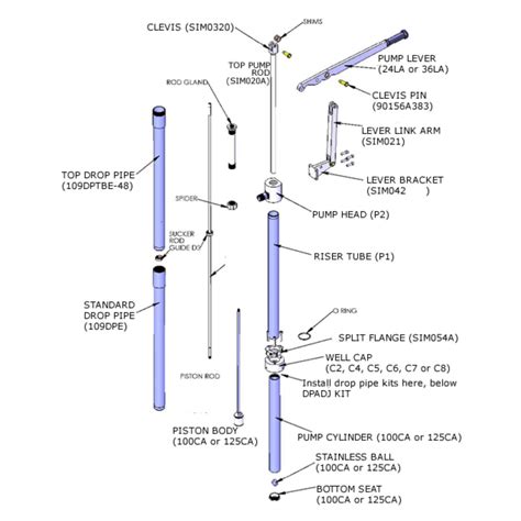 Simple Pump Deep Well Hand Pump