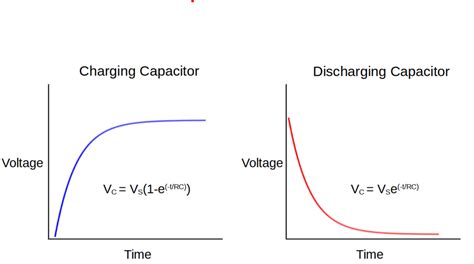 Capacitor Charge, Discharge and Time Constant Calculator - Electronics Reference