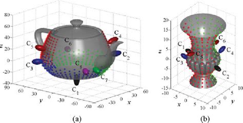 Figure 1 from An Efficient Algorithm for a Grasp Quality Measure | Semantic Scholar