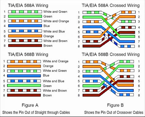 Cat5 Rj45 Wiring Diagram 568a