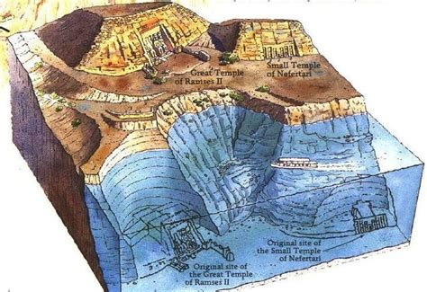 The Ancient Kemet (Egypt) they didn’t show you: More than Just Pyramids ...