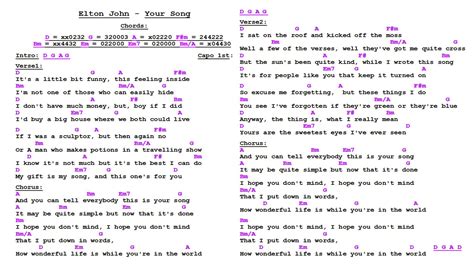 Elton John - Your Song (WS) | Lyrics and chords, Guitar chords and ...