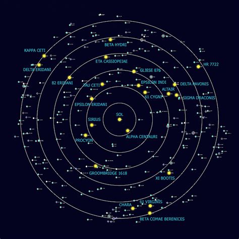 Primary Star Systems – Vast Frontier