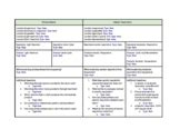 Photosynthesis And Cellular Respiration Comparison Teaching Resources | TPT