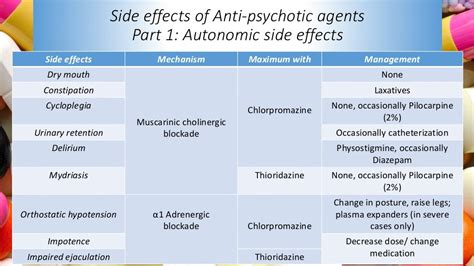 Side effects of Antipsychotic Agents