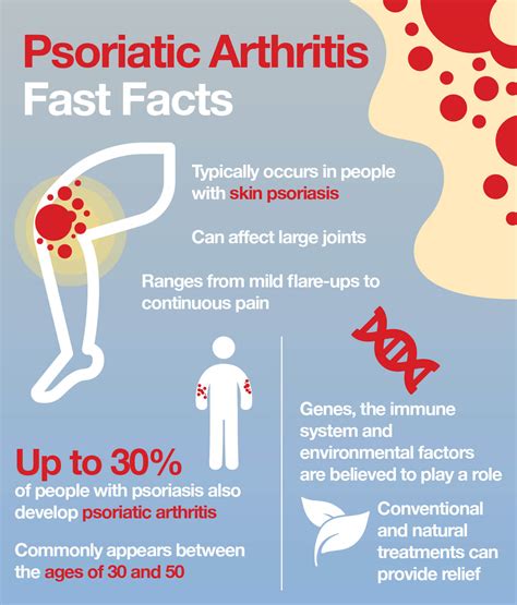 Psoriatic Arthritis Treatment: 2021 BEST 4 Treatment Options - Be Your ...