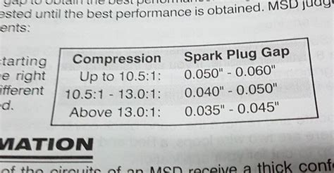 MSD & ignition plugs + plugs gap... | For A Bodies Only Mopar Forum