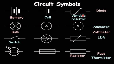 Basic Circuit Symbols And Diagrams