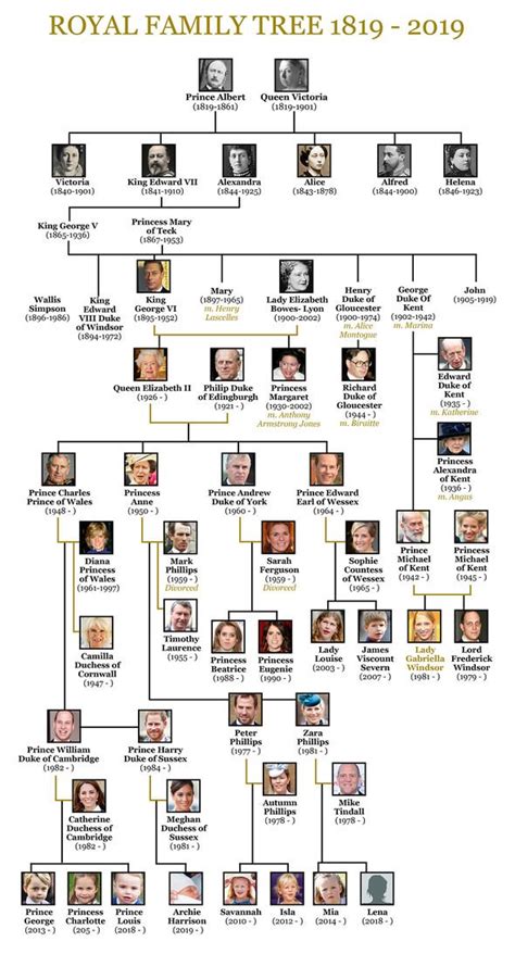 Queen Elizabeth II family tree: Queen's FULL family tree from Queen ...