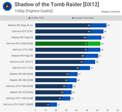 Nvidia GeForce RTX 2060 Review & Mega Benchmark | TechSpot