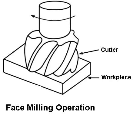 Horizontal Boring Machine: Diagram, Parts, Types & Operations