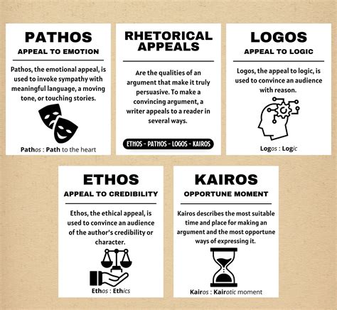 Set of 5 Ethos Pathos Logos Kairos, Rhetorical Appeals, English Reading Posters, Classroom Decor ...