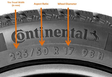 Explanation Of Tire Sizes Diagram