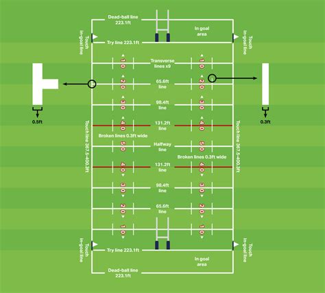 A Guide to Rugby League Dimensions, Sizes and Markings: Everything you ...