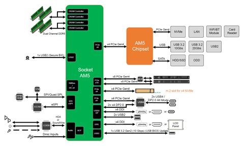 AMD AM5 LGA 1718 Socket Layout & Heatsink TDP Requirements Revealed, Up To 170W TDP & AM4 Cooler ...