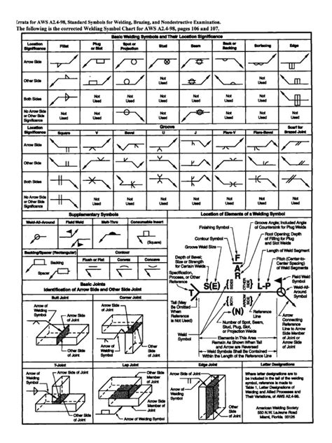 Welding Symbols Chart Welding Symbols Chartwelding Symbols Chart ...