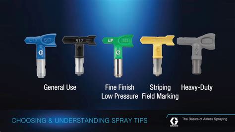 Spray Gun Tip Size Chart | eduaspirant.com