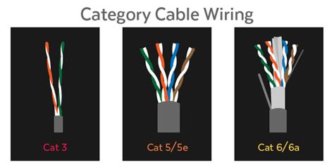 Cat 6 Cable Vs Cat5