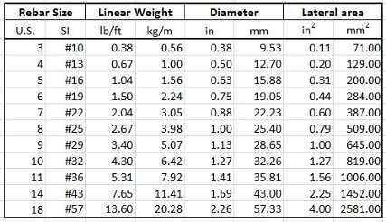 What is the biggest diameter size of a steel bar? - Quora