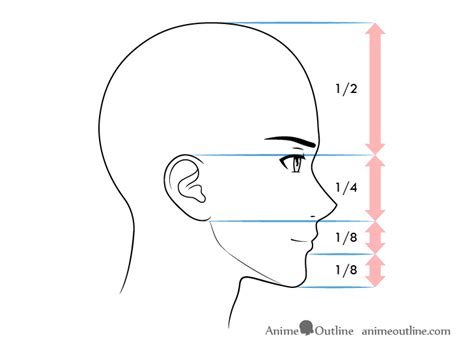 Anime Male Side Profile Drawing Reference - A comprehensive reference database of dimensioned ...