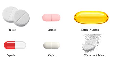 What is the difference between pills, capsules, tablets, caplets, and ...