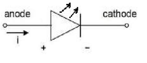 LED electronic symbol | Download Scientific Diagram