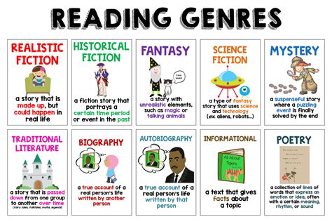 Printable Reading Genre Fiction | Book genre labels, Reading genres, Book genre