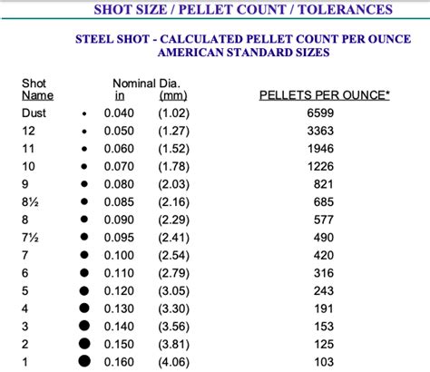 Lead shot size doesn't match bag | Shotgun Forum