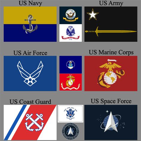 All US Military Branches Logos