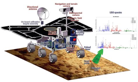 China Mars Rover: New Images