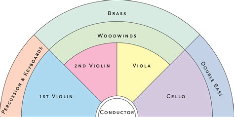 Orchestra Seating Chart Template