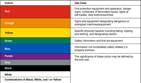 Chemical Hazard Label Colors - Pensandpieces