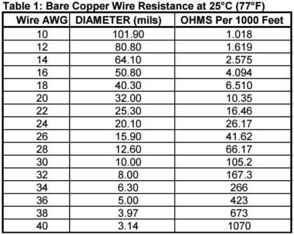 Resistance Per Foot Of Copper Wire