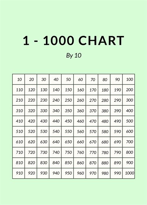 Printable 1-1000 Number Chart