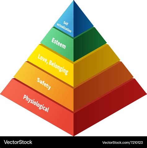 Maslow pyramid with five levels hierarchy of needs