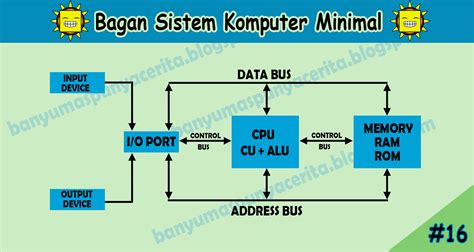 Gambar Bagan Sistem Komputer – mosi