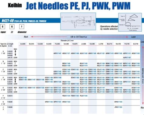 Clearance Keihin Needles