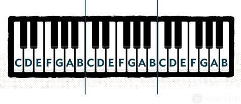 Piano Notes - Learn the Names of the Keys - All About Music Theory.com