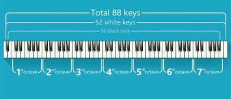 √ How Many Octaves On A Piano