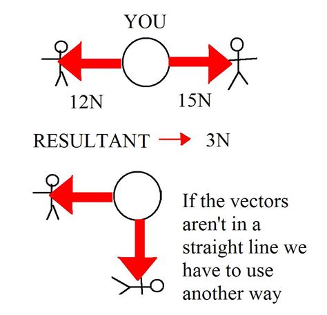 Vector Diagram In Physics