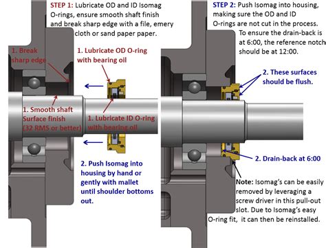 Isomag Bearing Isolator Installation and Removal Procedure | ISOMAG