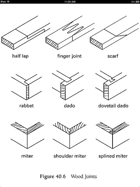 Essential Woodworking Tools, Antique Woodworking Tools, Woodworking Joints, Woodworking ...