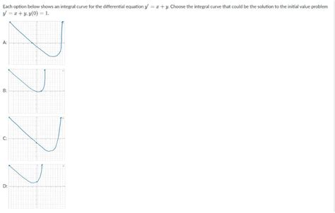 Solved Each option below shows an integral curve for the | Chegg.com