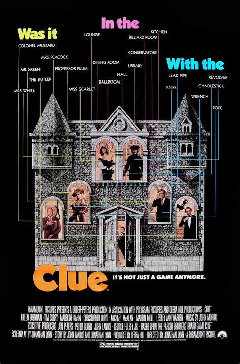 Clue Movie Characters